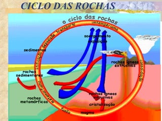 CICLO DAS ROCHAS 