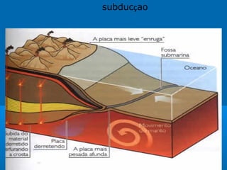 subducçao
 