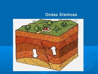 Ondas Sísmicas
 