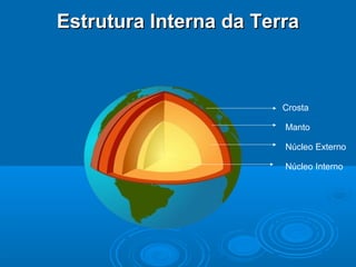 Estrutura Interna da TerraEstrutura Interna da Terra
Núcleo Interno
Núcleo Externo
Manto
Crosta
 