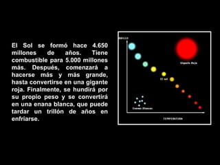 El Sol se formó hace 4.650 millones de años. Tiene combustible para 5.000 millones más. Después, comenzará a hacerse más y más grande, hasta convertirse en una gigante roja. Finalmente, se hundirá por su propio peso y se convertirá en una enana blanca, que puede tardar un trillón de años en enfriarse.  