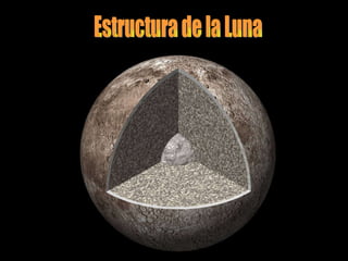 Estructura de la Luna 