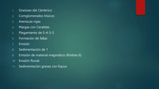 1. Gneisses del Cámbrico
2. Comglomerados trisicos
3. Areniscas rojas
4. Margas con Ceratites
5. Plegamiento de 5-4-3-2
6. Formación de fallas
7. Erosión
8. Sedimentación de 1
9. Emisión de material magmático (Riolitas 6)
10. Erosión fluvial
11. Sedimentación gravas con Equus
 