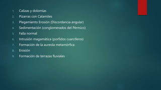 1. Calizas y dolomías
2. Pizarras con Calamites
3. Plegamiento Erosión (Discordancia angular)
4. Sedimentación (conglomerados del Pérmico)
5. Falla normal
6. Intrusión magamática (porfidos cuarcíferos)
7. Formación de la aureola metamórfica
8. Erosión
9. Formación de terrazas fluviales
 
