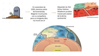 En noviembre de
1930, mientras volvía
de Groenlandia,
Wegener murió junto
con su compañero,
pero su intrigante idea
no murió con el
Alexander du Toit-
Arthur Holmes.
Añadieron pruebas
nuevas para apoyo
de la deriva
continental
 