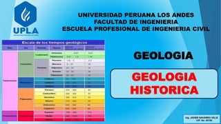 UNIVERSIDAD PERUANA LOS ANDES
FACULTAD DE INGENIERIA
ESCUELA PROFESIONAL DE INGENIERIA CIVIL
GEOLOGIA
GEOLOGIA
HISTORICA
Ing. JAVIER NAVARRO VELIZ
CIP. No. 45152
 