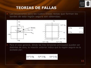 TEORIAS DE FALLASLas ecuaciones para las cuatro líneas rectas que forman los bordes de esta región segura son obtenidas:Para el caso general, dónde las tres tensiones principales pueden ser distintas de cero, la relación anterior indica que la región segura es la acotada por: