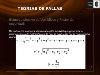 TEORIAS DE FALLASEsfuerzo efectivo de Von-Mises y Factor de seguridad:Se define como aquel esfuerzo a tensión uniaxial que generaría la misma energía de distorsión que la que se produciría por la combinación real de los esfuerzos aplicados