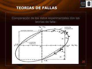 TEORIAS DE FALLASComparación de los datos experimentales con las teorías de falla: