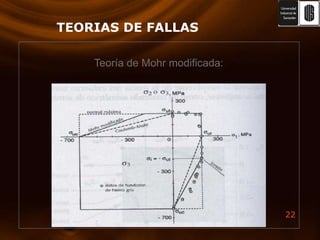 TEORIAS DE FALLASTeoría de Mohr modificada: