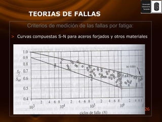 TEORIAS DE FALLASCurvas compuestas S-N para aceros forjados y otros materialesCriterios de medición de las fallas por fatiga: