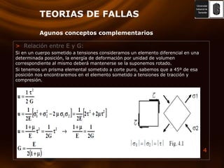 TEORIAS DE FALLASAgunos conceptos complementariosRelación entre E y G:Si en un cuerpo sometido a tensiones consideramos un elemento diferencial en una determinada posición, la energía de deformación por unidad de volumen correspondiente al mismo deberá mantenerse se la suponemos rotado.Si tenemos un prisma elemental sometido a corte puro, sabemos que a 45º de esa posición nos encontraremos en el elemento sometido a tensiones de tracción y compresión.