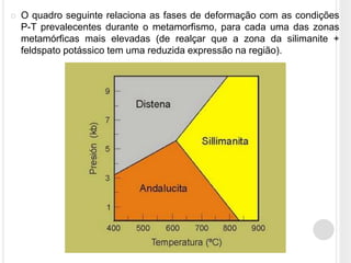    O quadro seguinte relaciona as fases de deformação com as condições
    P-T prevalecentes durante o metamorfismo, para cada uma das zonas
    metamórficas mais elevadas (de realçar que a zona da silimanite +
    feldspato potássico tem uma reduzida expressão na região).
 