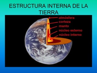 ESTRUCTURA INTERNA DE LA
TIERRA
 
