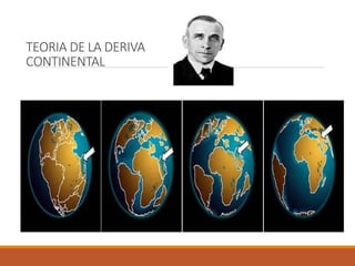 TEORIA DE LA DERIVA
CONTINENTAL
 