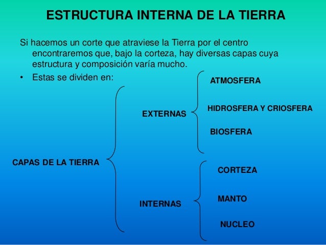 Geologia de la tierra