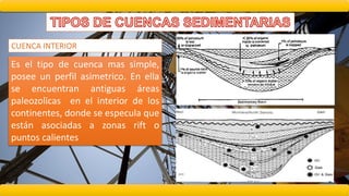 Cuenca Rift Geologia del petroleo | PDF