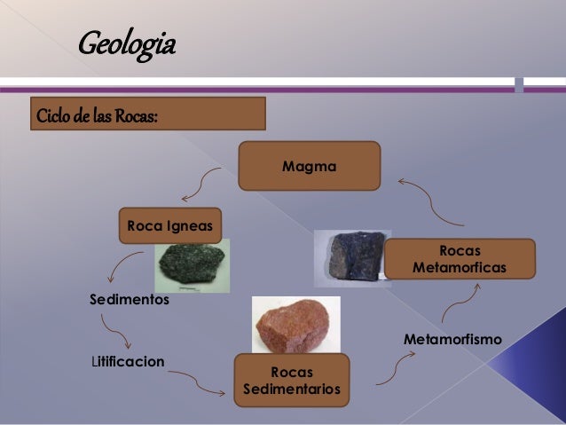 Geologia En La Ing Civil