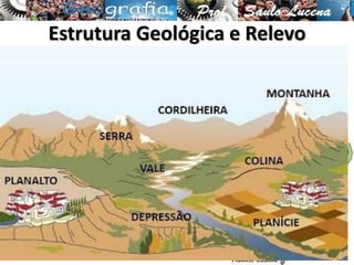 Estrutura Geológica e Relevo
• Escudos antigos ou cristalinos: os crátons são as
formações mais antigas da Terra (pré-cambriano);
– rocha magmáticas e metamórficas
– planaltos e depressões
– minerais metálicos (ferro e manganês)
PLANALTOS
– constituídos por irregularidades em altitudes superiores a 300
metros acima do nível do mar.
– as serras, escarpas e chapadas são consideradas planaltos.
– No Brasil, são exemplos o Planalto Central Brasileiro, o Planalto
Centro-Sul Mineiro, os planaltos da Região Amazônica e os
planaltos da bacia sedimentar do Paraná.
 