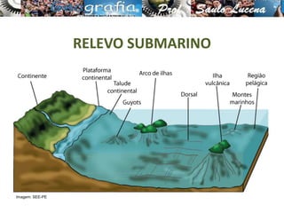 RELEVO SUBMARINO
Imagem: SEE-PE
 