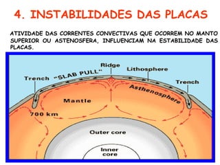 4. INSTABILIDADES DAS PLACAS ATIVIDADE DAS CORRENTES CONVECTIVAS QUE OCORREM NO MANTO SUPERIOR OU ASTENOSFERA, INFLUENCIAM NA ESTABILIDADE DAS PLACAS. 