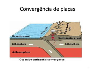 Convergência de placas 