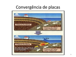 Convergência de placas 