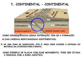 1 .  CONTINENTAL - CONTINENTAL  COMO CONSEQÜÊNCIAS DESSA INTERAÇÃO TEM-SE A FORMAÇÃO: A) DAS CADEIAS MONTANHOSAS CONTINENTAIS; B )  DE UMA ZONA DE SUBDUCÇÃO, ISTO É, ÁREA ONDE OCORRE A ENTRADA DO MATERIAL DA LITOSFERA PARA O MANTO.  COMO EXEMPLO DE PLACAS COM ESSE MOVIMENTO, PODE SER CITADA A INDIANA COM A EURO-ASIÁTICA.  