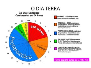 O DIA TERRA 