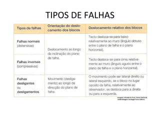 TIPOS DE FALHAS 