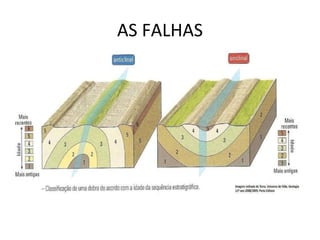 AS FALHAS 