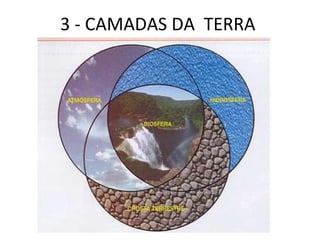 3 - CAMADAS DA  TERRA  