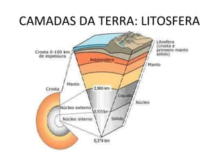 CAMADAS DA TERRA: LITOSFERA  