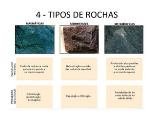 4 - TIPOS DE ROCHAS  