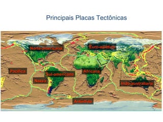 Principais Placas Tectônicas Euro-asiática Norte-americana Sul-americana Indo-australiana Nazca Pacífica Africana Antártida 