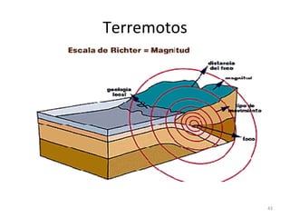Terremotos 