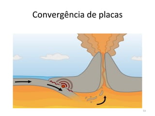 Convergência de placas 