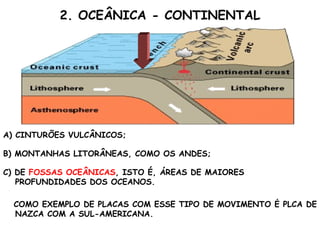 2. OCEÂNICA - CONTINENTAL C) DE  FOSSAS OCEÂNICAS , ISTO É, ÁREAS DE MAIORES PROFUNDIDADES DOS OCEANOS. A) CINTURÕES VULCÂNICOS; B) MONTANHAS LITORÂNEAS, COMO OS ANDES; COMO EXEMPLO DE PLACAS COM ESSE TIPO DE MOVIMENTO É PLCA DE NAZCA COM A SUL-AMERICANA. 