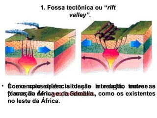 Como conseqüência dessa interação, tem-se a formação de  lagos tectônicos , como os existentes no leste da África. 1. Fossa tectônica ou “ rift valley” .  É exemplo dessa situação a relação entre as placas da África e da Somália. 