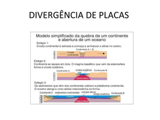 DIVERGÊNCIA DE PLACAS  