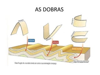 AS DOBRAS  