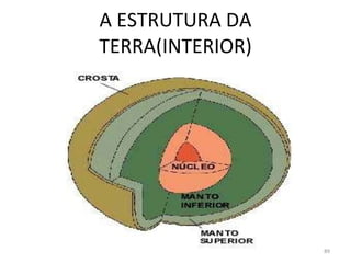 A ESTRUTURA DA TERRA(INTERIOR) 