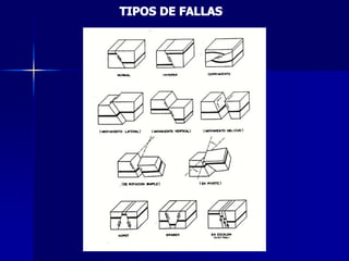 Geologia Estructural | PDF