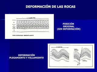 Geologia Estructural | PDF