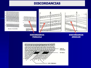 DISCORDANCIAS 




DISCORDANCIA        DISCORDANCIA 
  PARALELA             ANGULAR
 