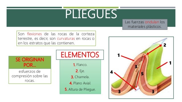Geologia estructural