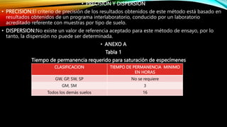 • PRECISION Y DISPERSION
• PRECISION:El criterio de precisión de los resultados obtenidos de este método está basado en
resultados obtenidos de un programa interlaboratorio, conducido por un laboratorio
acreditado referente con muestras por tipo de suelo.
• DISPERSION:No existe un valor de referencia aceptado para este método de ensayo, por lo
tanto, la dispersión no puede ser determinada.
• ANEXO A
Tabla 1
Tiempo de permanencia requerido para saturación de especímenes
CLASIFICACION TIEMPO DE PERMANENCIA MINIMO
EN HORAS
GW, GP, SW, SP No se requiere
GM, SM 3
Todos los demás suelos 16
 