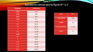 Tabla 2
Equivalencia métricas para las figuras Nº 1 y 2
Pulgadas milímetros
0,016 0,41
0,026 0,66
0,032 0,81
0,028 0,71
½ 12,70
2 ½ 63,50
2 ⅝ 66,70
4 101,60
4 ½ 114,30
4,584 116,43
4 ¾ 120,60
6 152,4
6 ½ 165,10
6 ⅝ 168,30
6 ¾ 171,40
8 ¼ 208,60
pie 3 cm 3
1/30 (0,0333) 943
0,0005 14
1/13,333 (0,0750) 2 124
0,0011 31
 