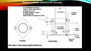 Figura 1: Molde cilíndrico de 4,0 pulg
 