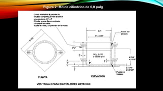 Figura 2: Molde cilíndrico de 6,0 pulg
 